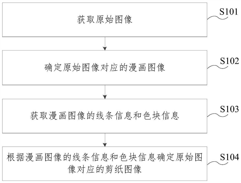 Image processing method and device, image generation method and device, equipment and medium