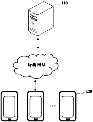 A method, device, and equipment for obtaining a power supply path for a power line