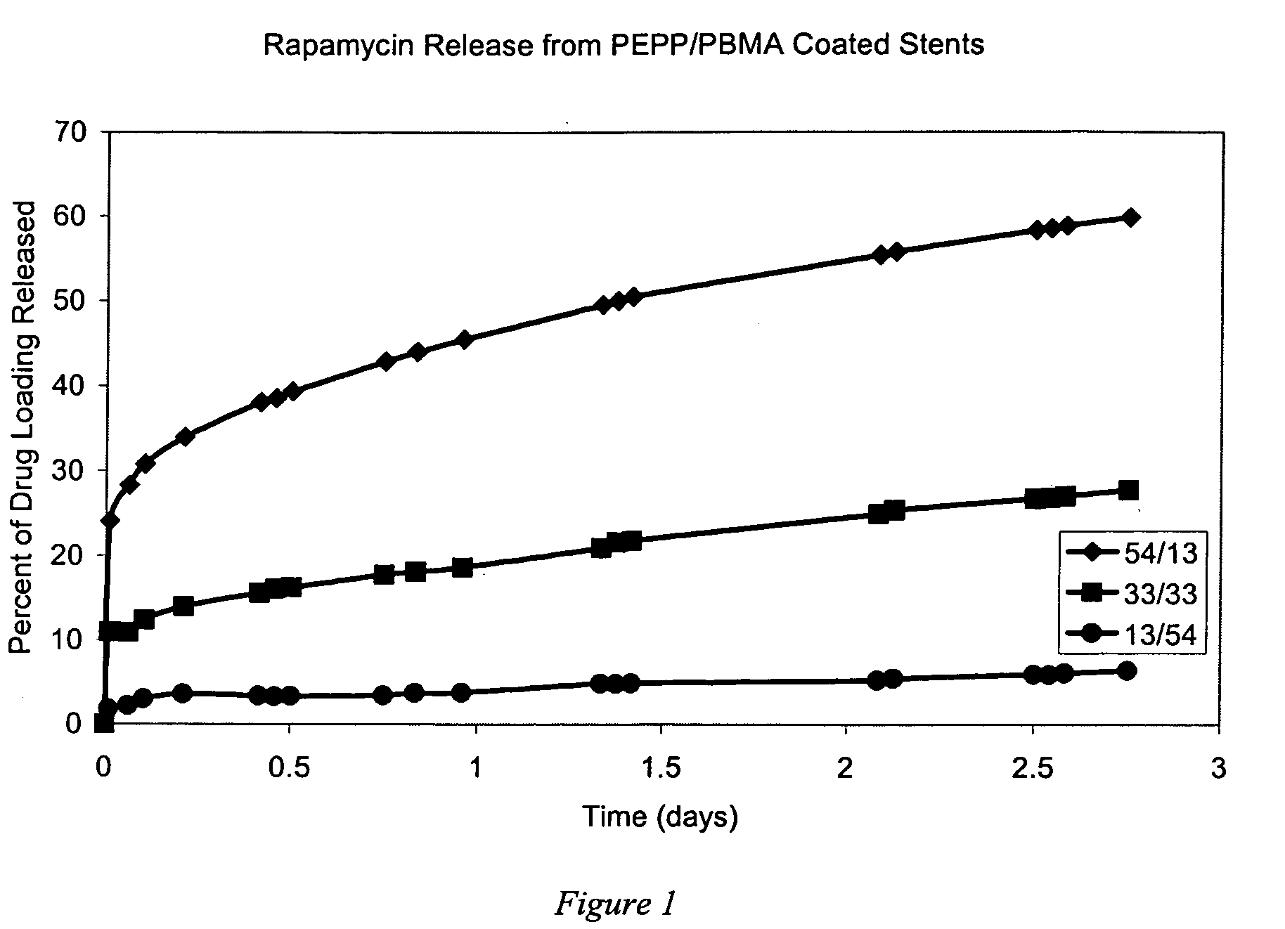 Coating compositions for bioactive agents