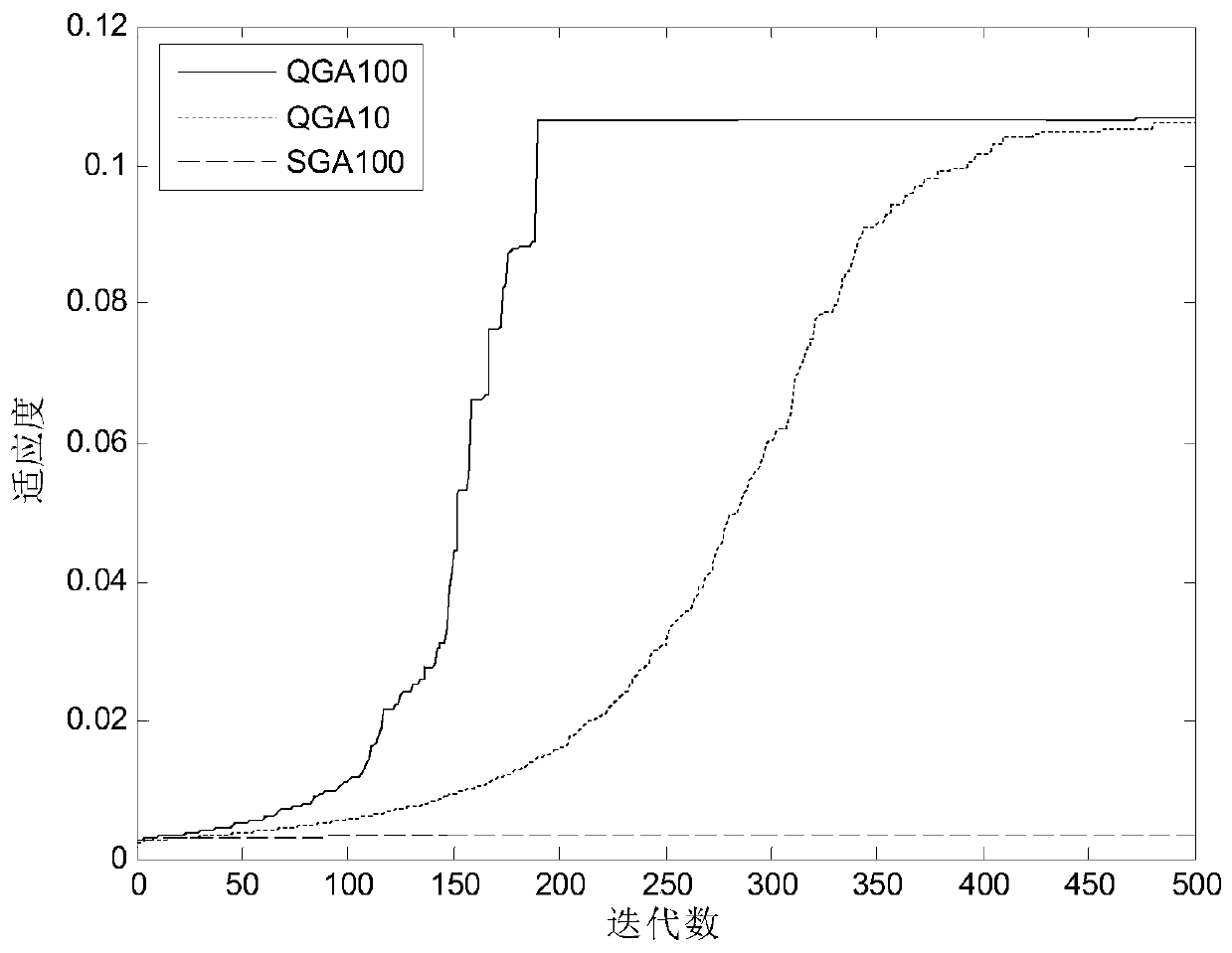 Time delay optimization method for time source blind separation of a genetic algorithm