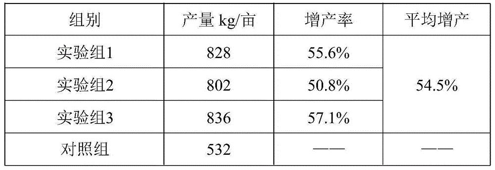Special double-film double-control slow-release fertilizer for corn and preparation method thereof