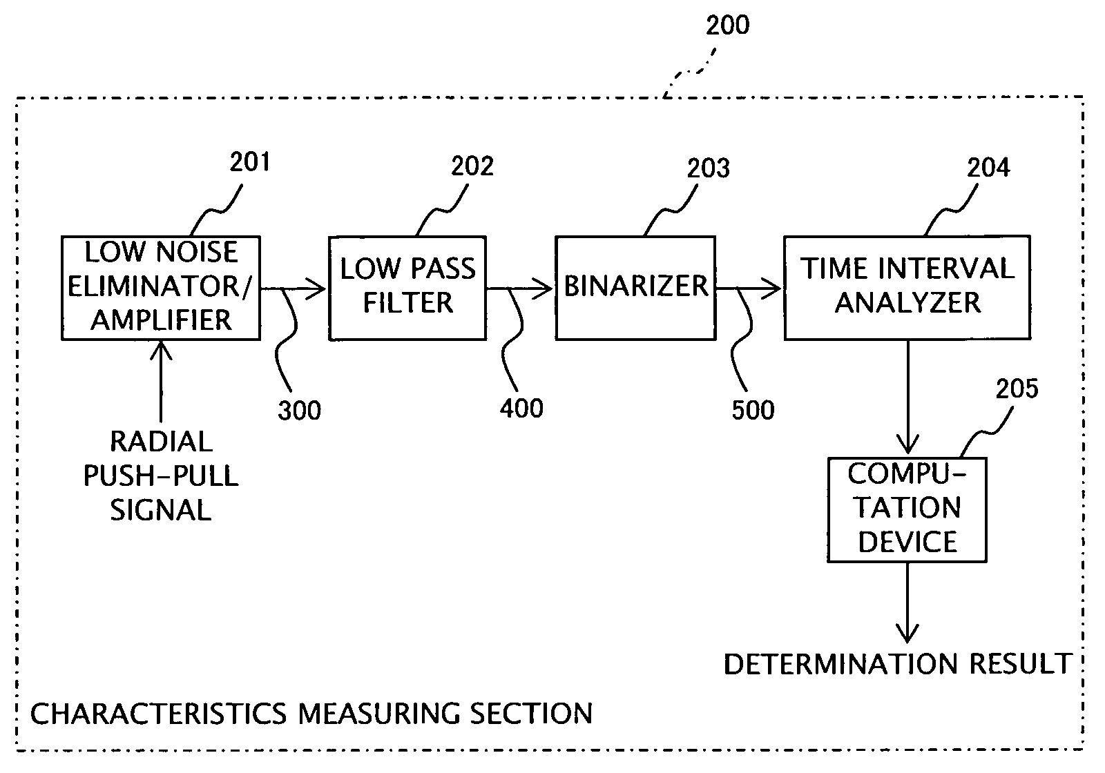 Inspection apparatus for optical disk having phase modulated wobble tracks and optical disk apparatus for driving the optical disk
