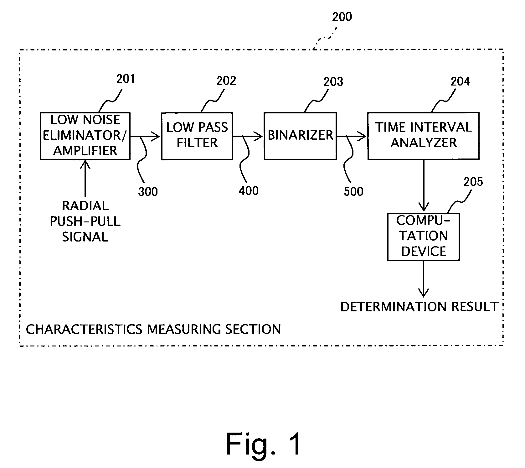 Inspection apparatus for optical disk having phase modulated wobble tracks and optical disk apparatus for driving the optical disk