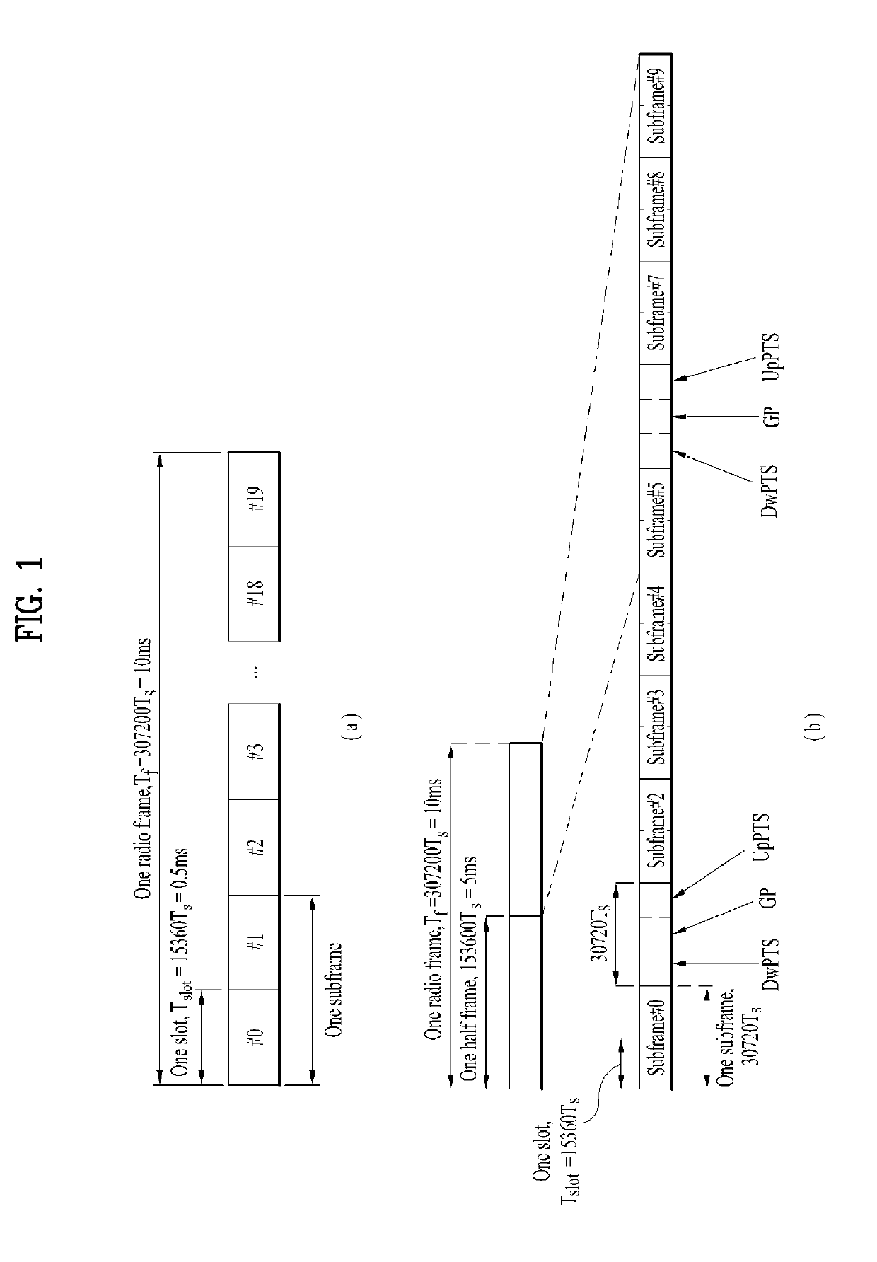 Method for plurality of processing time or plurality of transmission time intervals in wireless communication system, and apparatus therefor