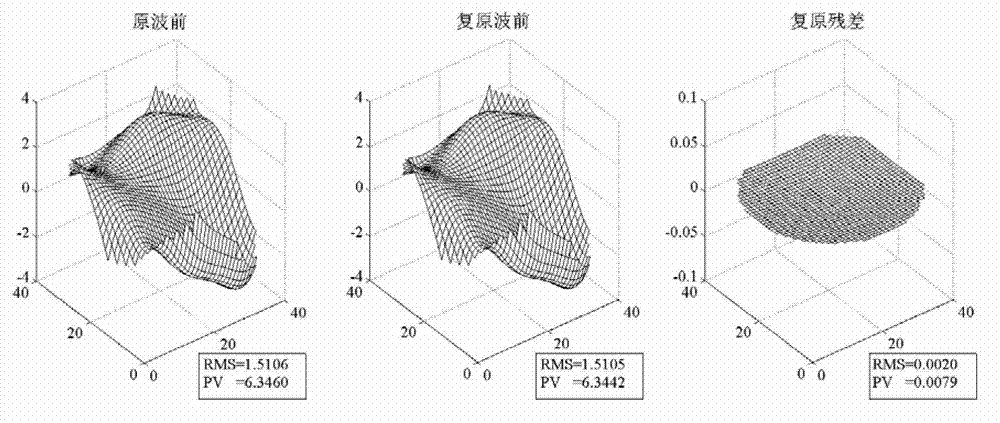 Method of building coefficient transfer matrix between Zernike polynomial aberration model and Walsh function aberration model