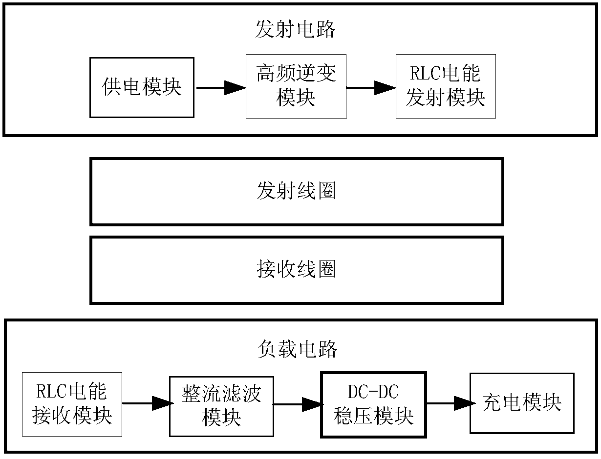 Implantable wireless electric energy transmission device