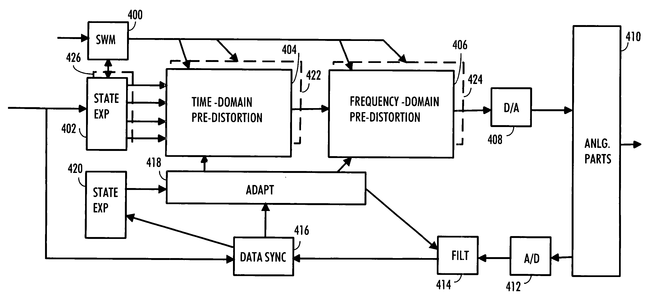 Data transmission method, base station and transmitter for compensating for non-linearities in a transmission chain