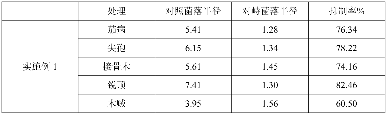 Breeding method of trichoderma harzianum high-yielding strain for preventing and controlling potato root rot
