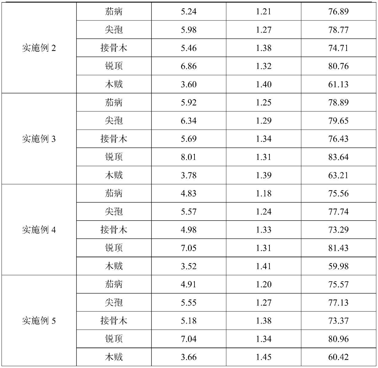 Breeding method of trichoderma harzianum high-yielding strain for preventing and controlling potato root rot