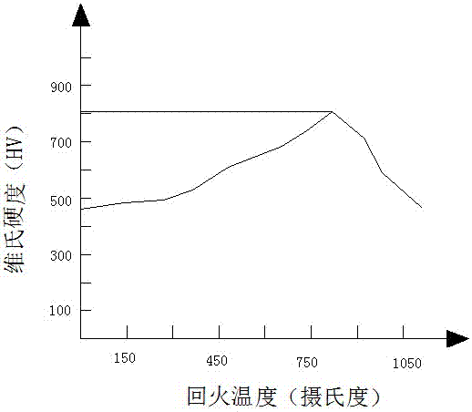 A kind of high-entropy alloy powder and method for preparing cladding layer by using laser