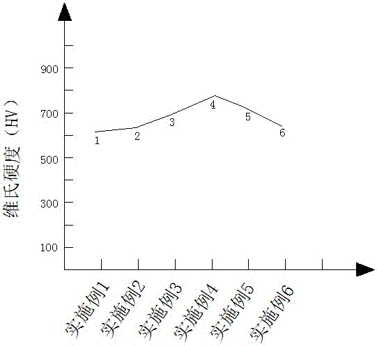 A kind of high-entropy alloy powder and method for preparing cladding layer by using laser