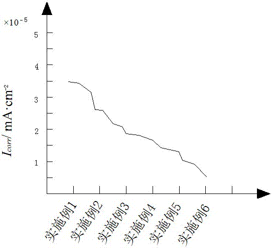 A kind of high-entropy alloy powder and method for preparing cladding layer by using laser