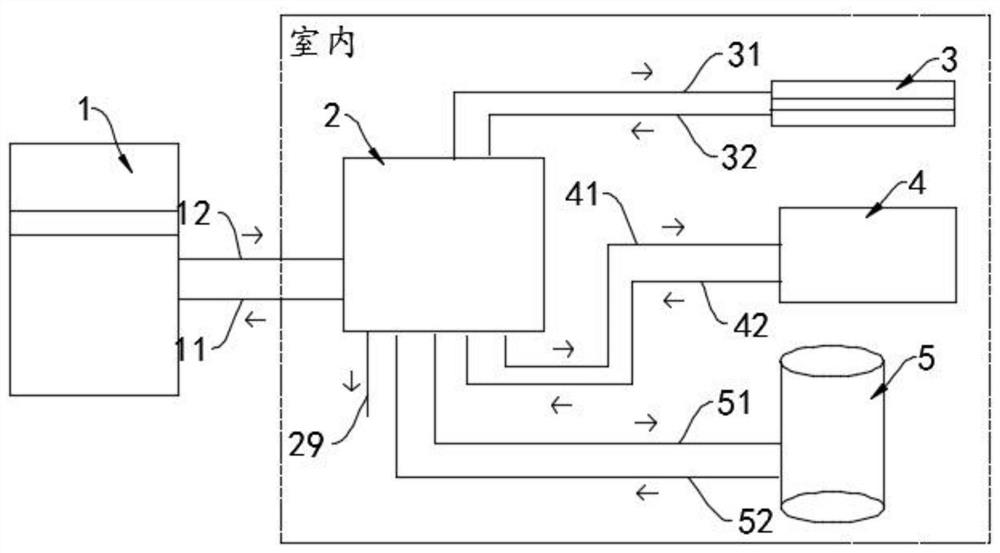 Environmental home system with hydraulic integration module