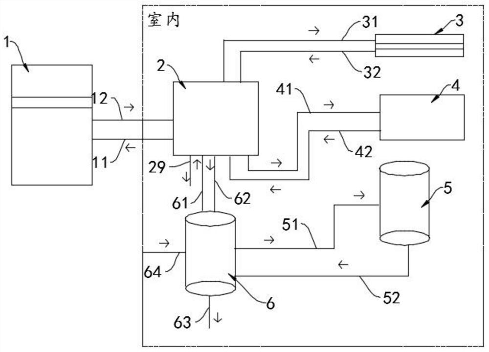 Environmental home system with hydraulic integration module