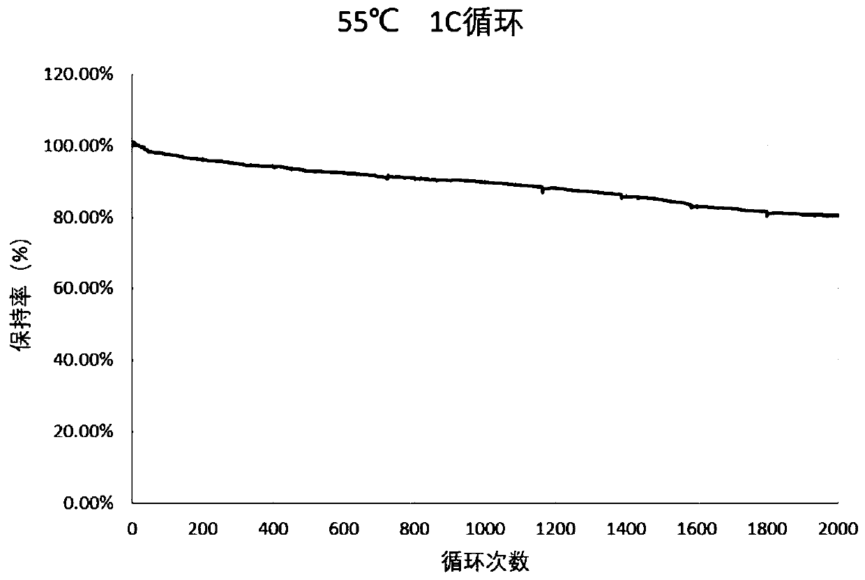 High-temperature cycle lithium iron phosphate power battery and manufacturing method thereof