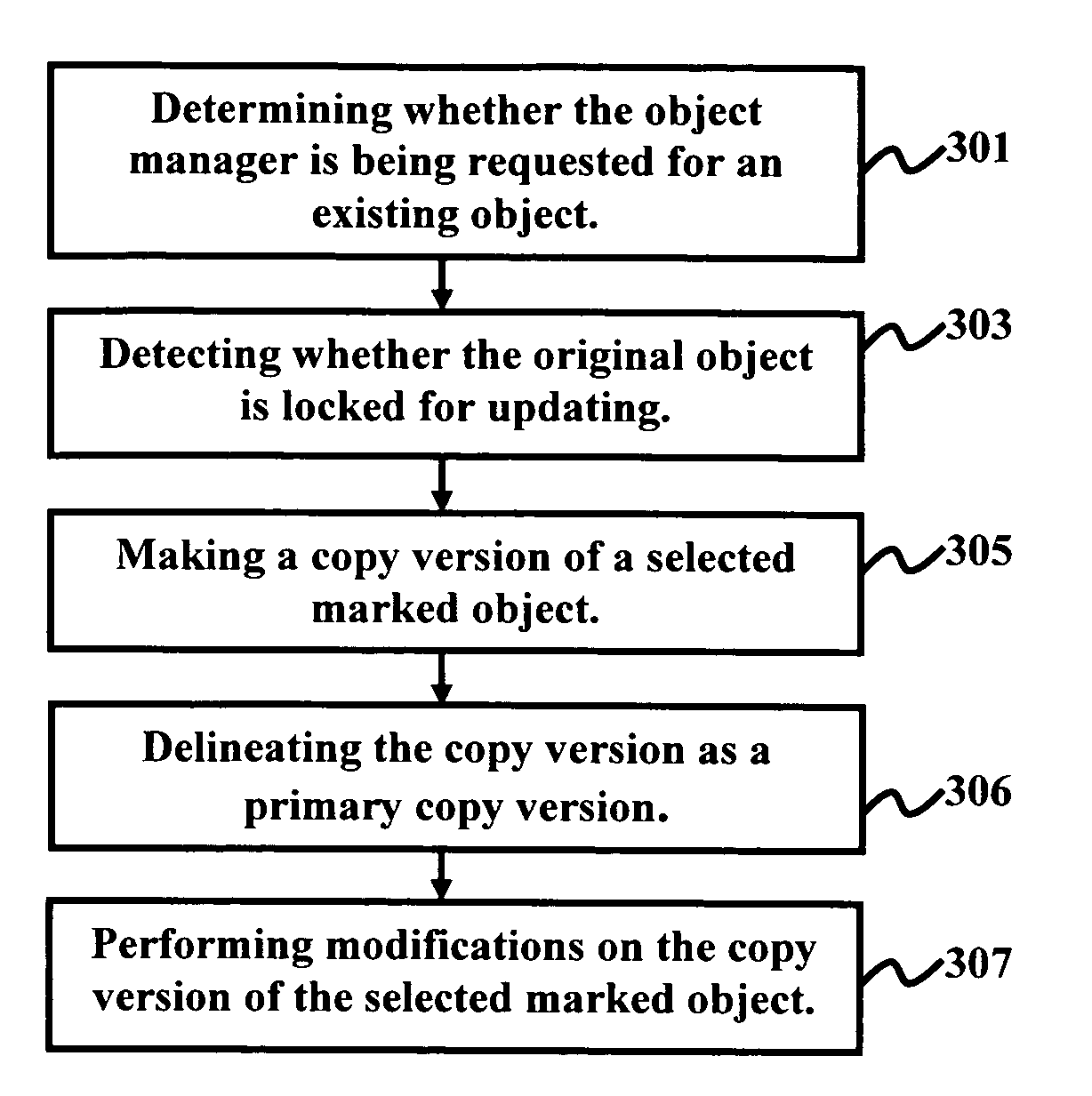 Copy on access to locked objects