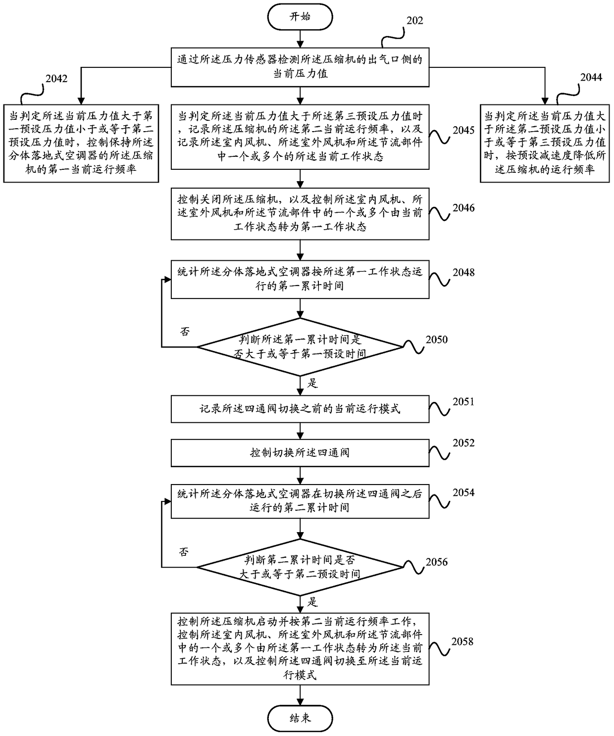 Split floor type air conditioner, explosion-proof control method and device