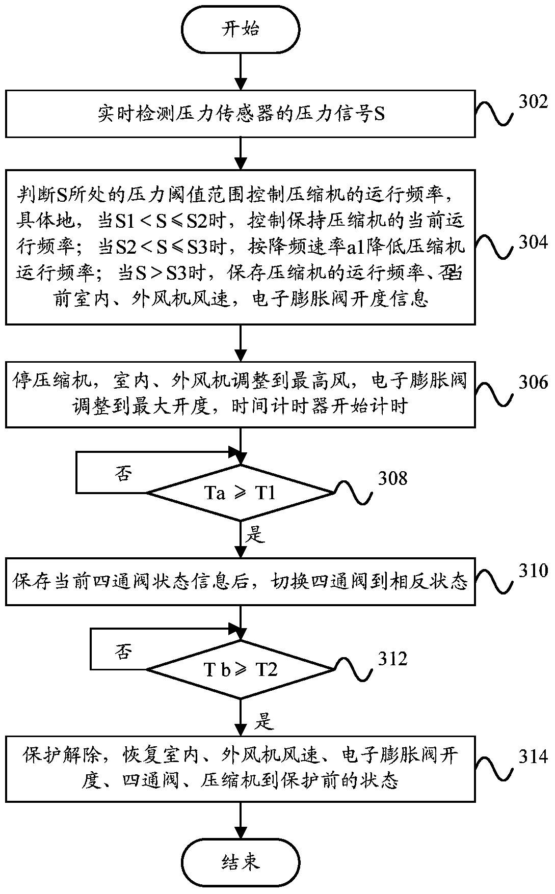 Split floor type air conditioner, explosion-proof control method and device