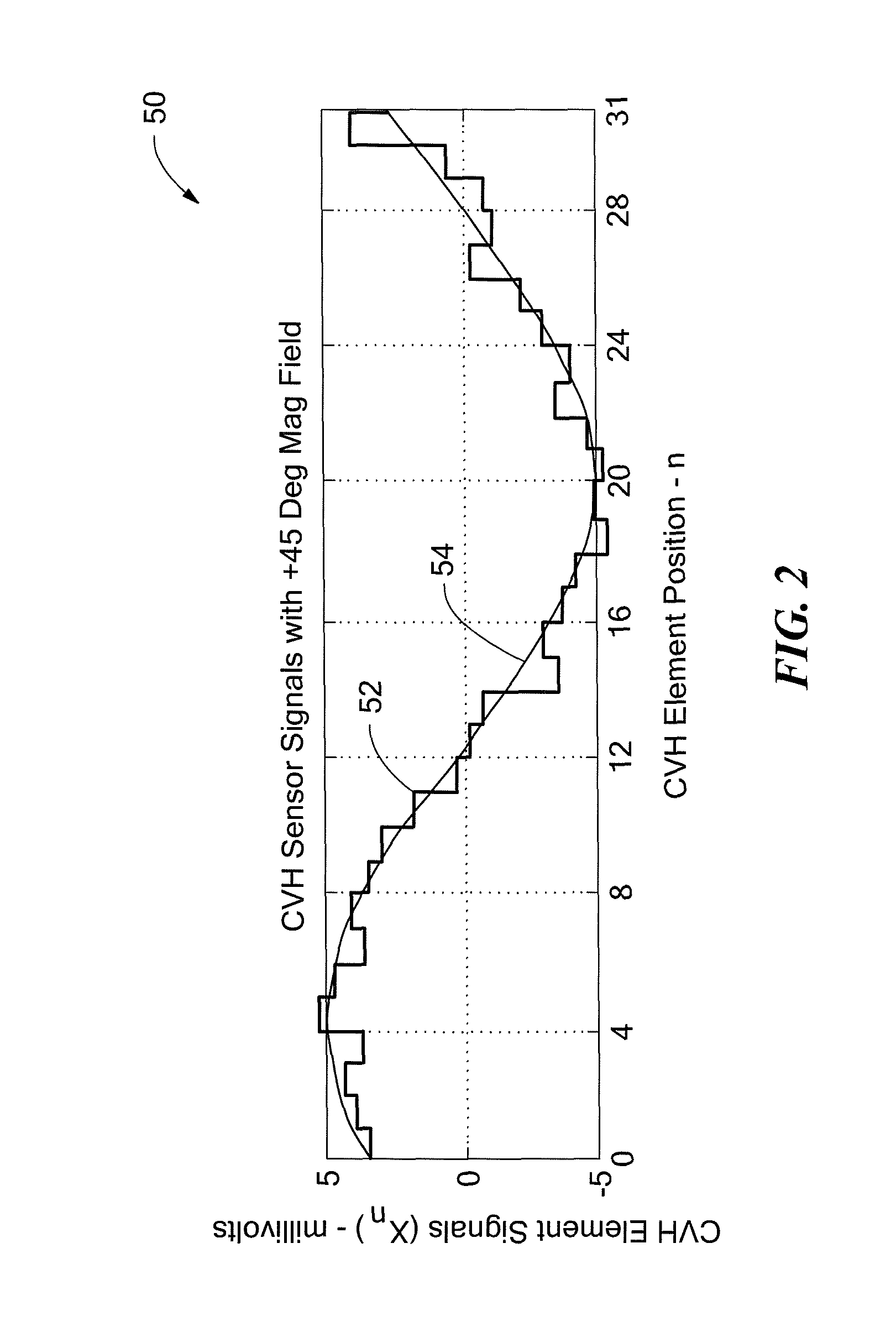Circular vertical hall magnetic field sensing element and method with a plurality of continuous output signals