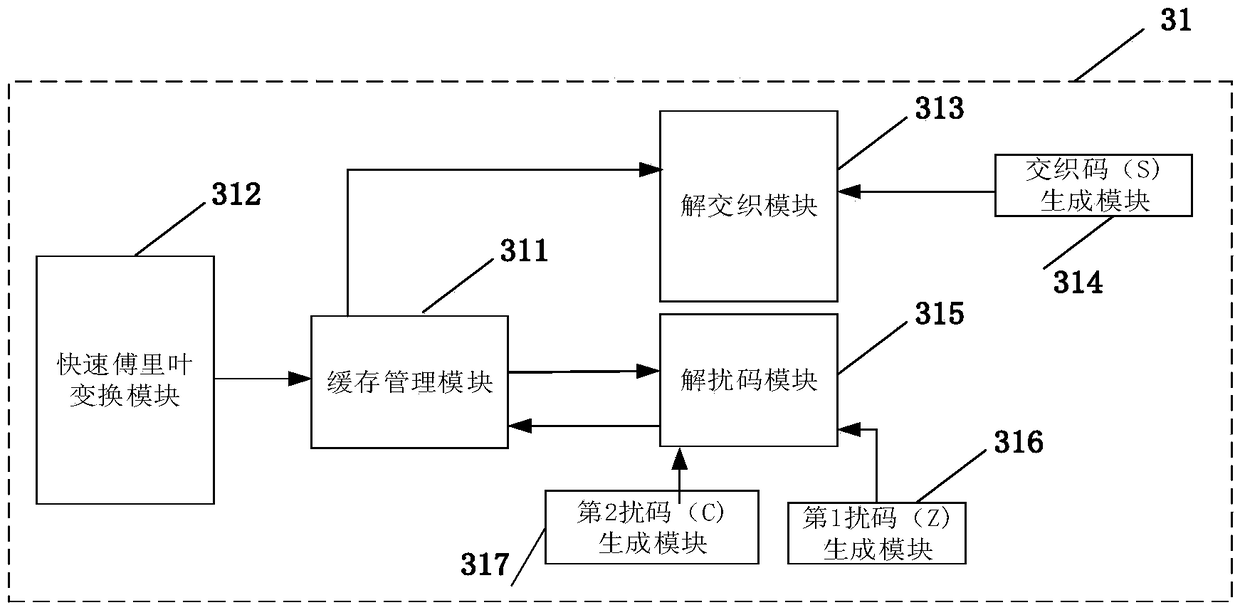 LTE cell search system and method based on FPGA platform