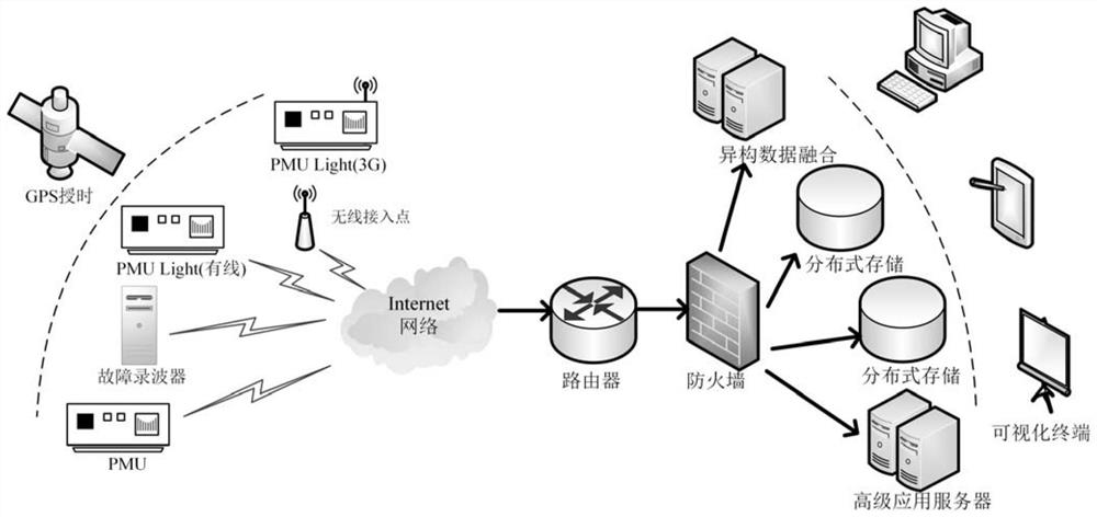 Multivariate heterogeneous data fusion method for panoramic power grid based on big data