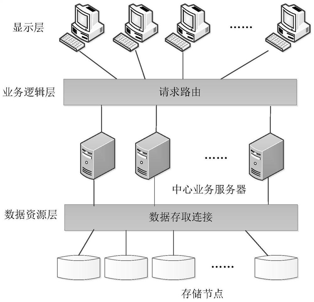 Multivariate heterogeneous data fusion method for panoramic power grid based on big data