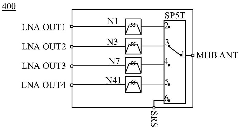 Radio frequency system and communication device