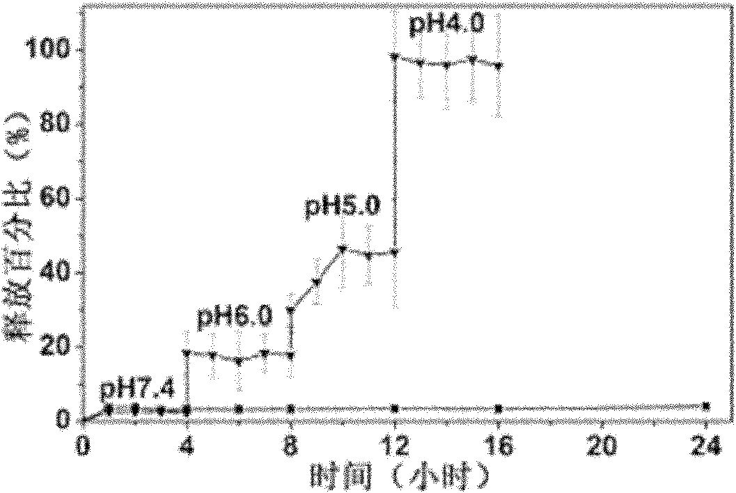 Macromolecule based preparation method of pH-responsive metal-organic coordination polymer