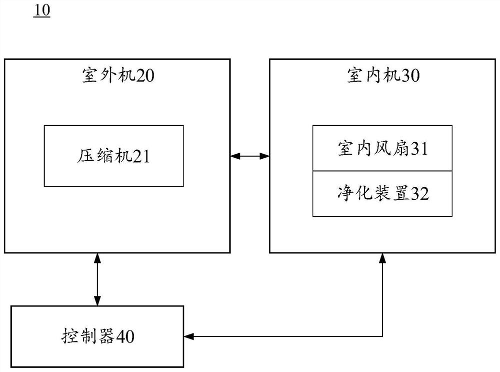 Air conditioner and control method for operating parameters of air conditioner