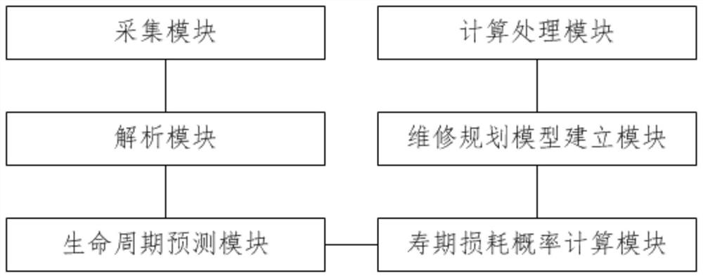 Power supply system power equipment life cycle management method and system