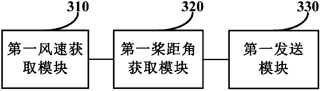 Wind turbine control method and device