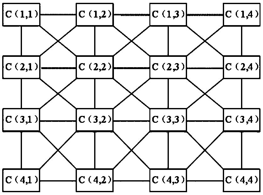 Encryption and decryption method of OFDM-PON system based on cell neural network