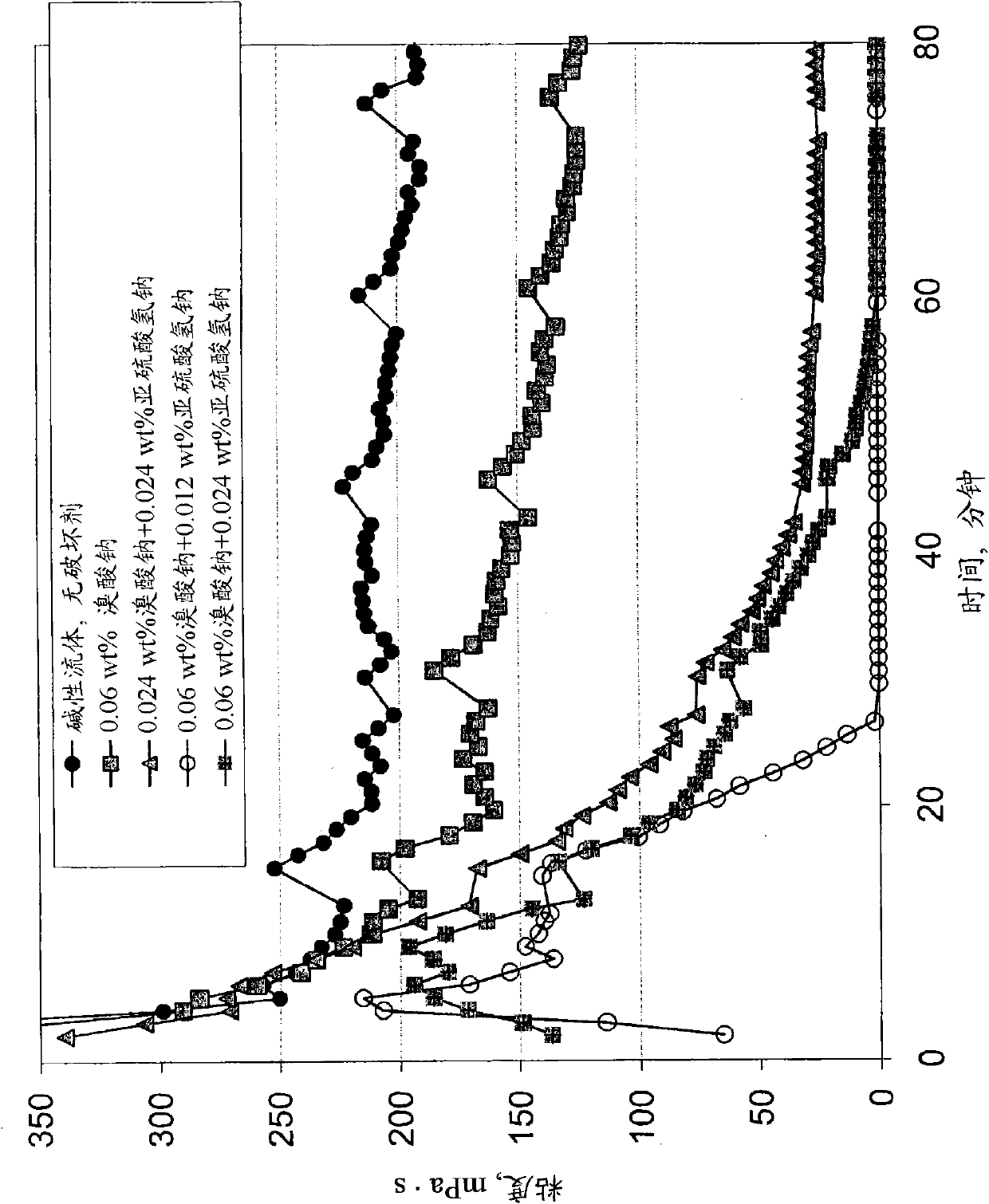 Treatment fluid with oxidizer breaker system and method