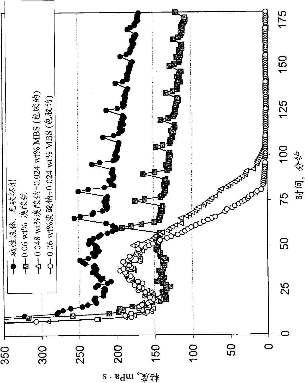 Treatment fluid with oxidizer breaker system and method