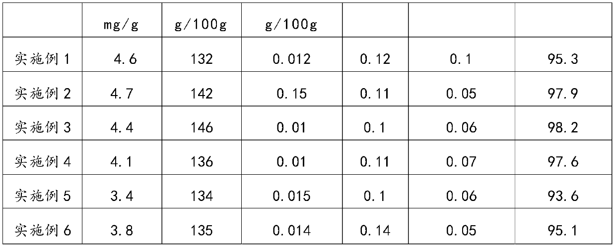 Alcohol extraction method of sea cucumber intestinal egg oil, and sea cucumber intestinal egg oil obtained therethrough