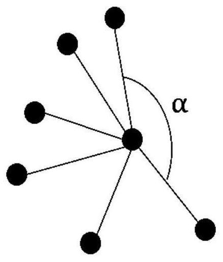 Point cloud simplification method based on survival probability