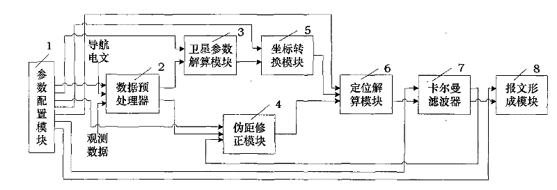 Compatible navigation receiver positioning system and positioning method thereof