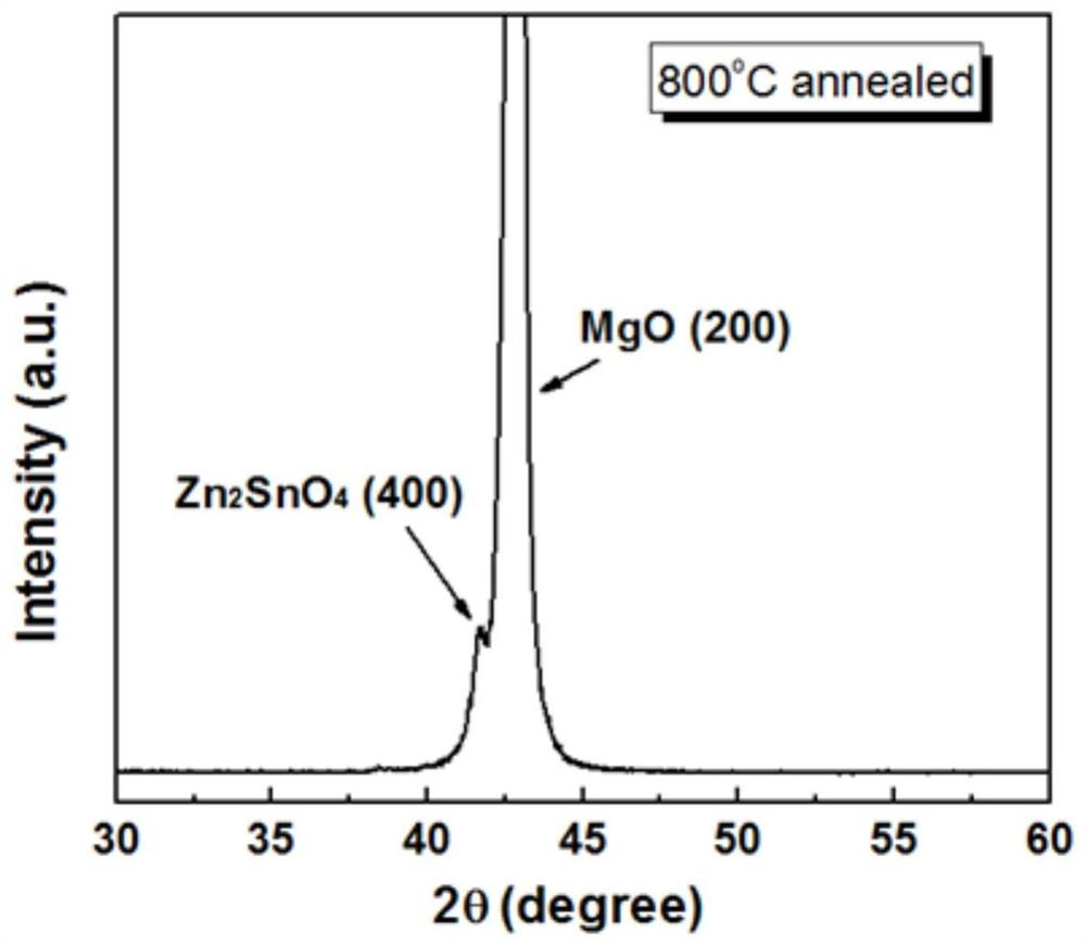 A kind of high-quality zinc stannate single crystal thin film and preparation method thereof