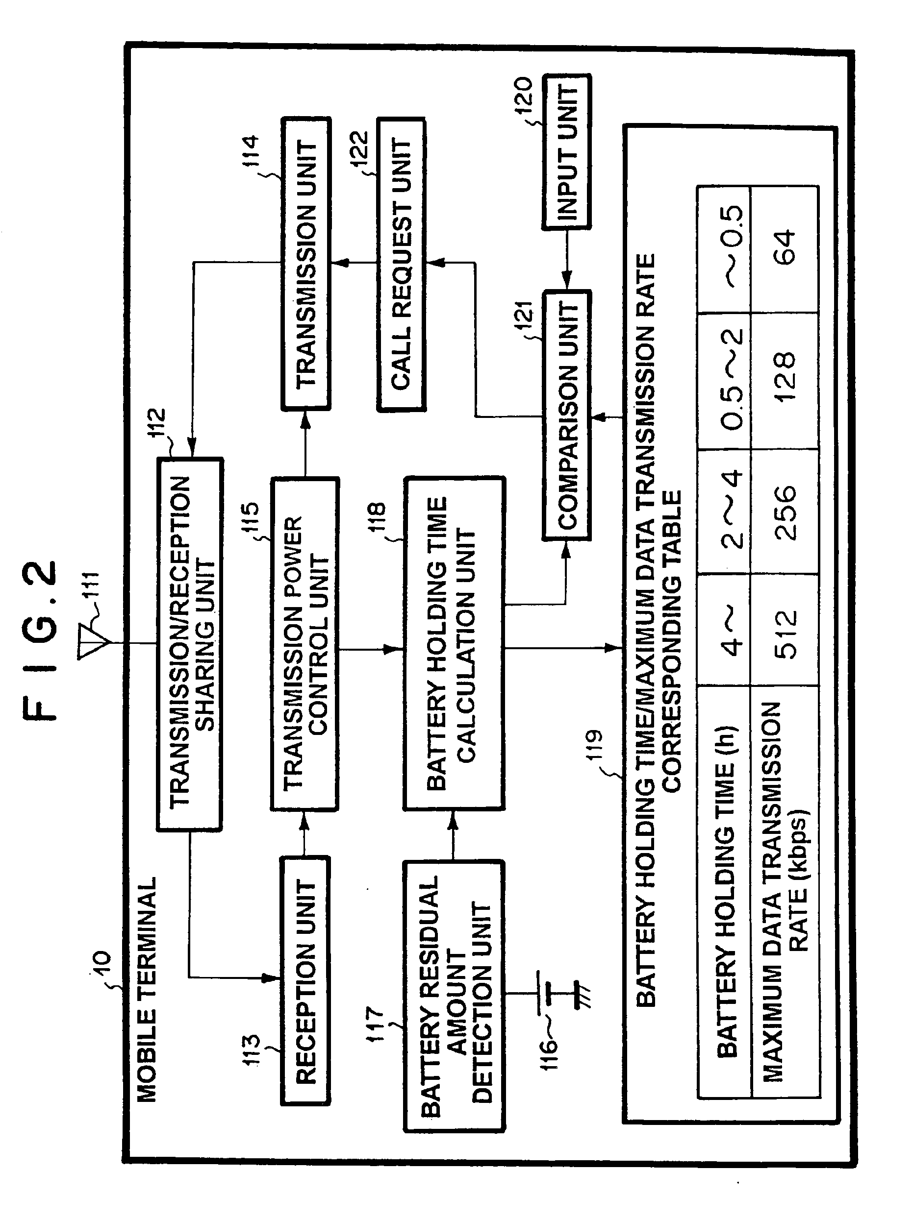 Mobile terminal, mobile communication system, and power consumption suppressing method for mobile terminal