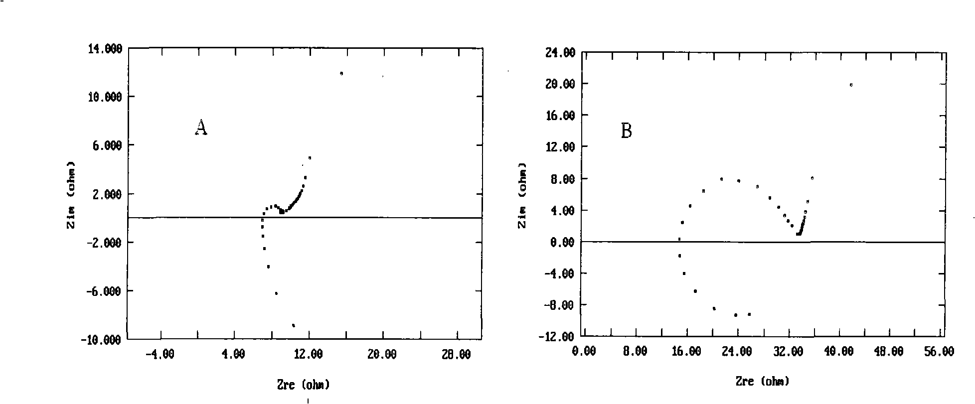 Lithium/thionyl chloride(Li/SOCl2) battery containing bromine chloride