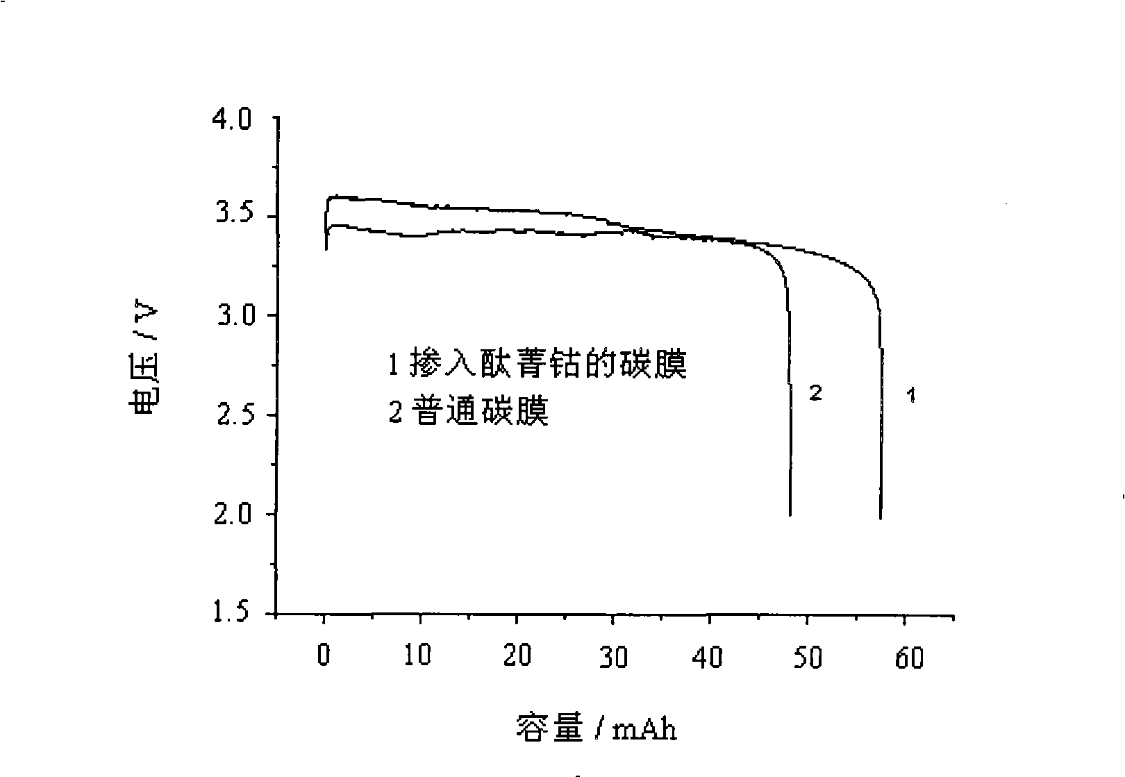 Lithium/thionyl chloride(Li/SOCl2) battery containing bromine chloride