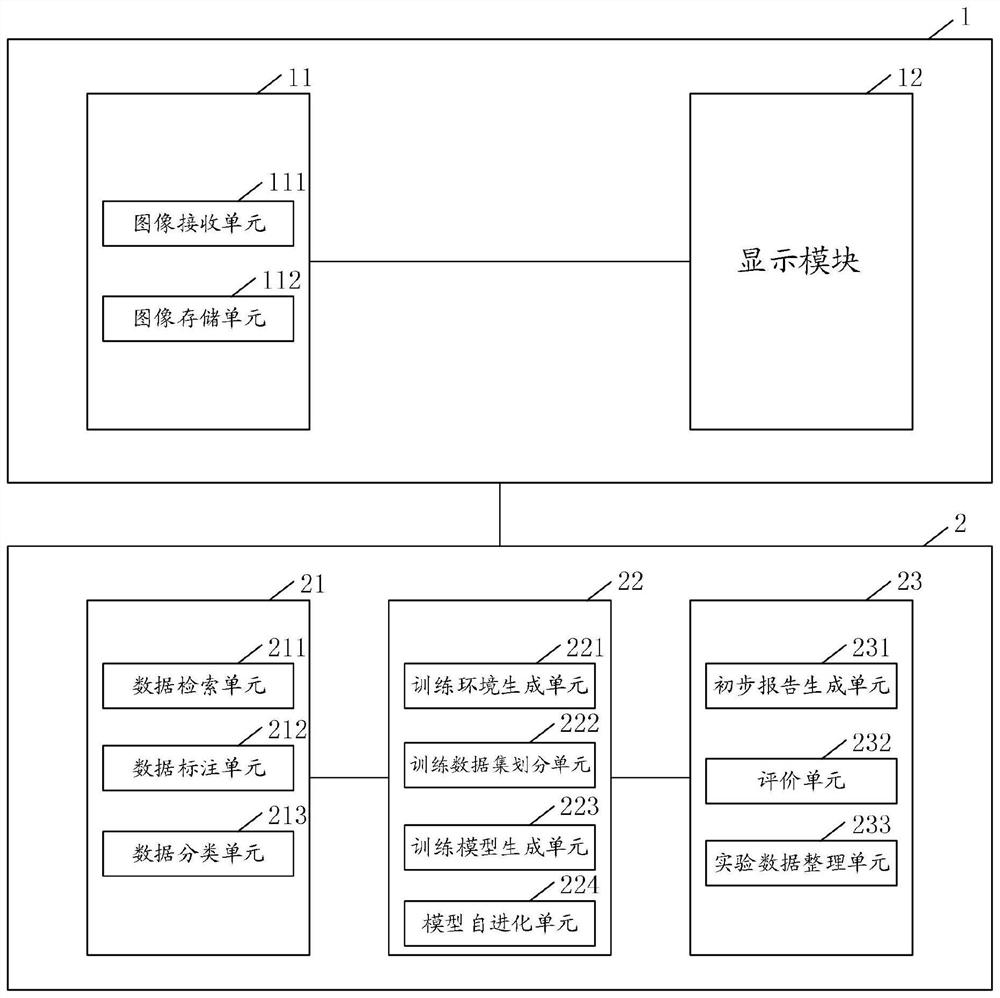 Information management system integrating image and scientific research service