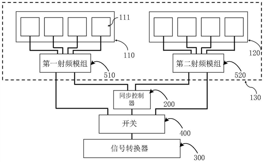 Electronic equipment and antenna control method thereof