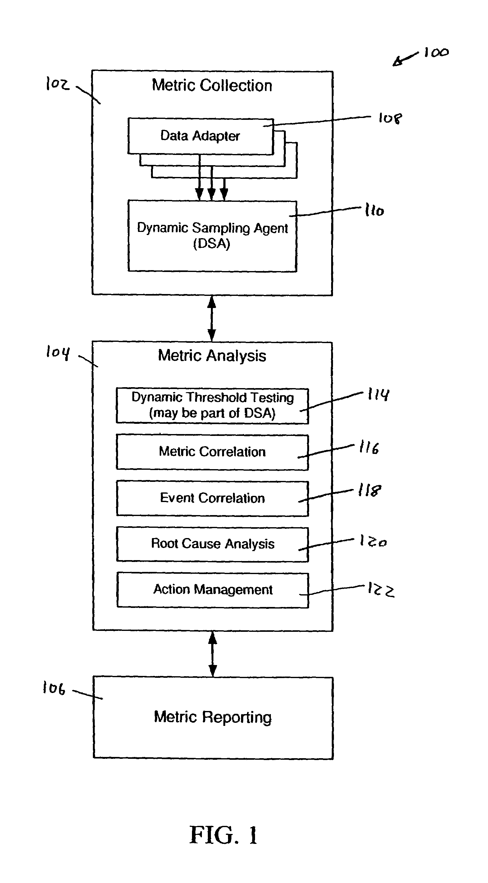 System and methods for adaptive threshold determination for performance metrics