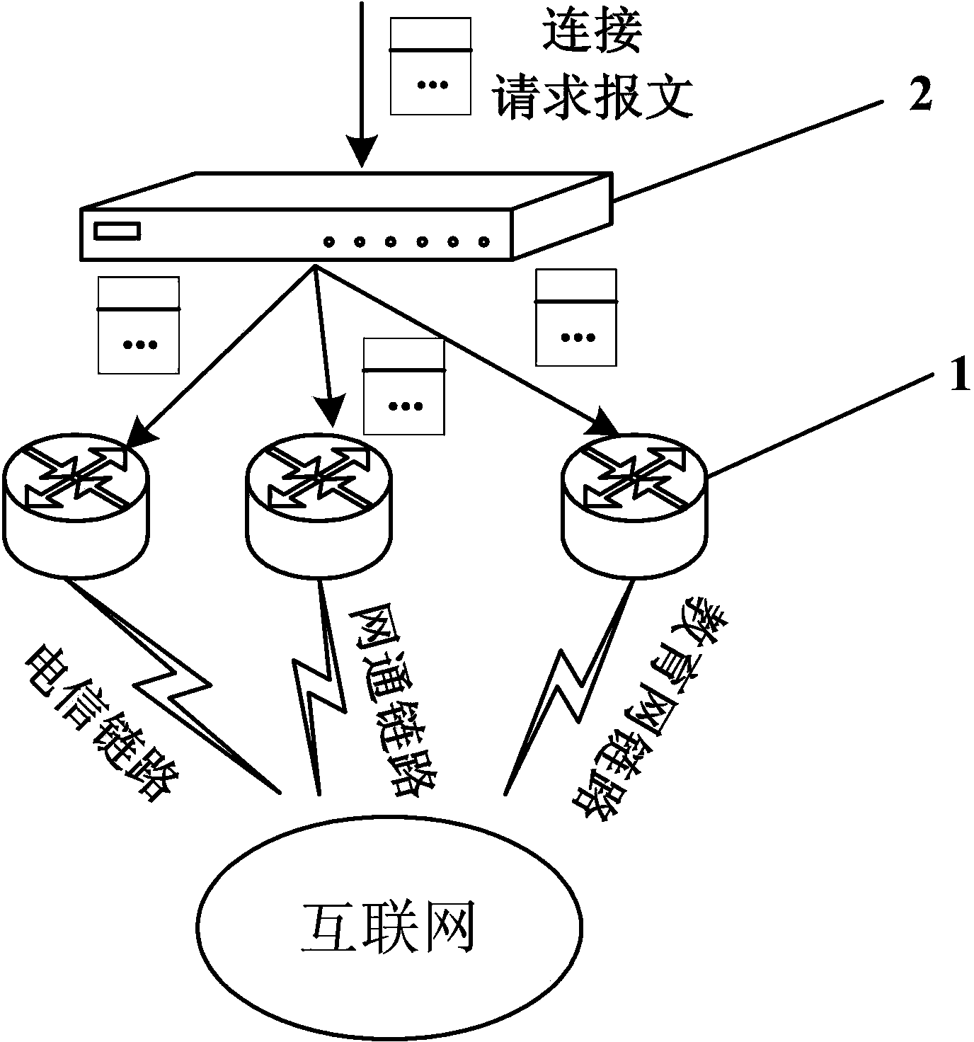 Intelligent routing method for computer network links