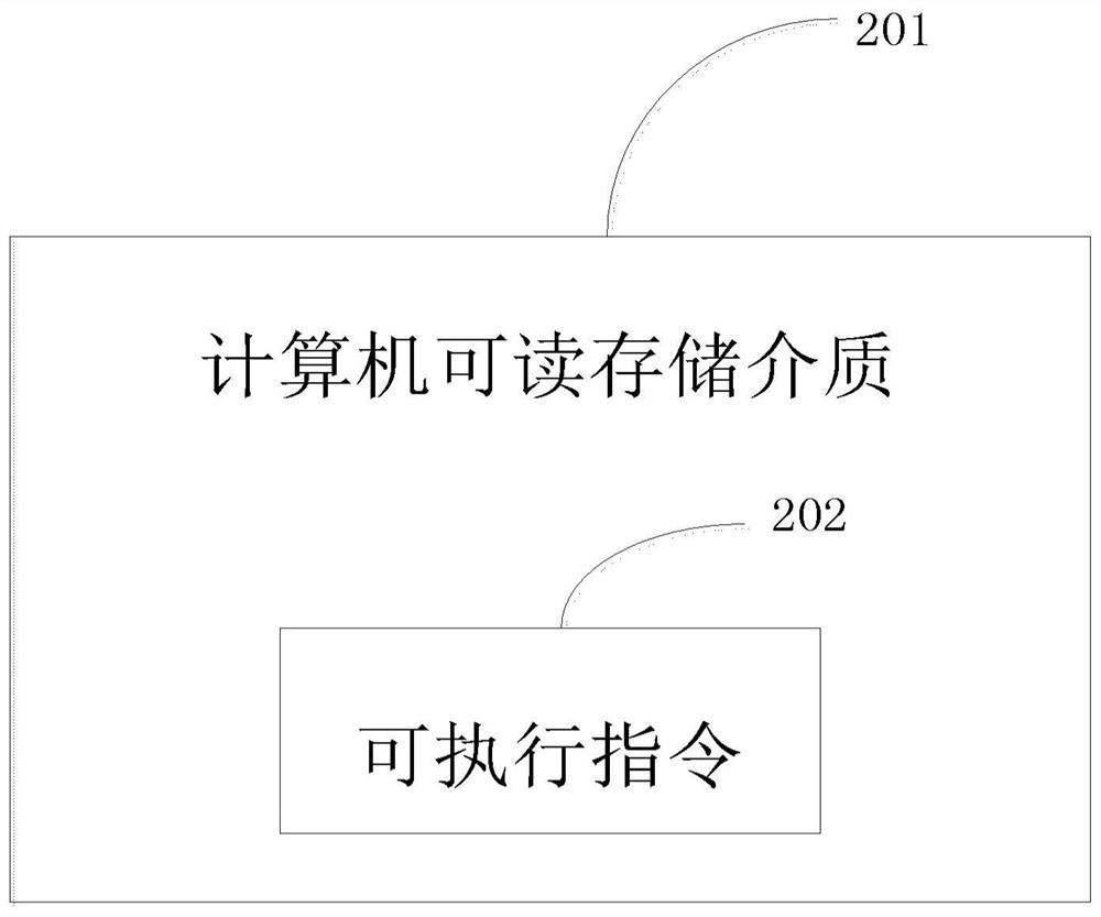 Message forwarding method, computer readable storage medium and electronic device