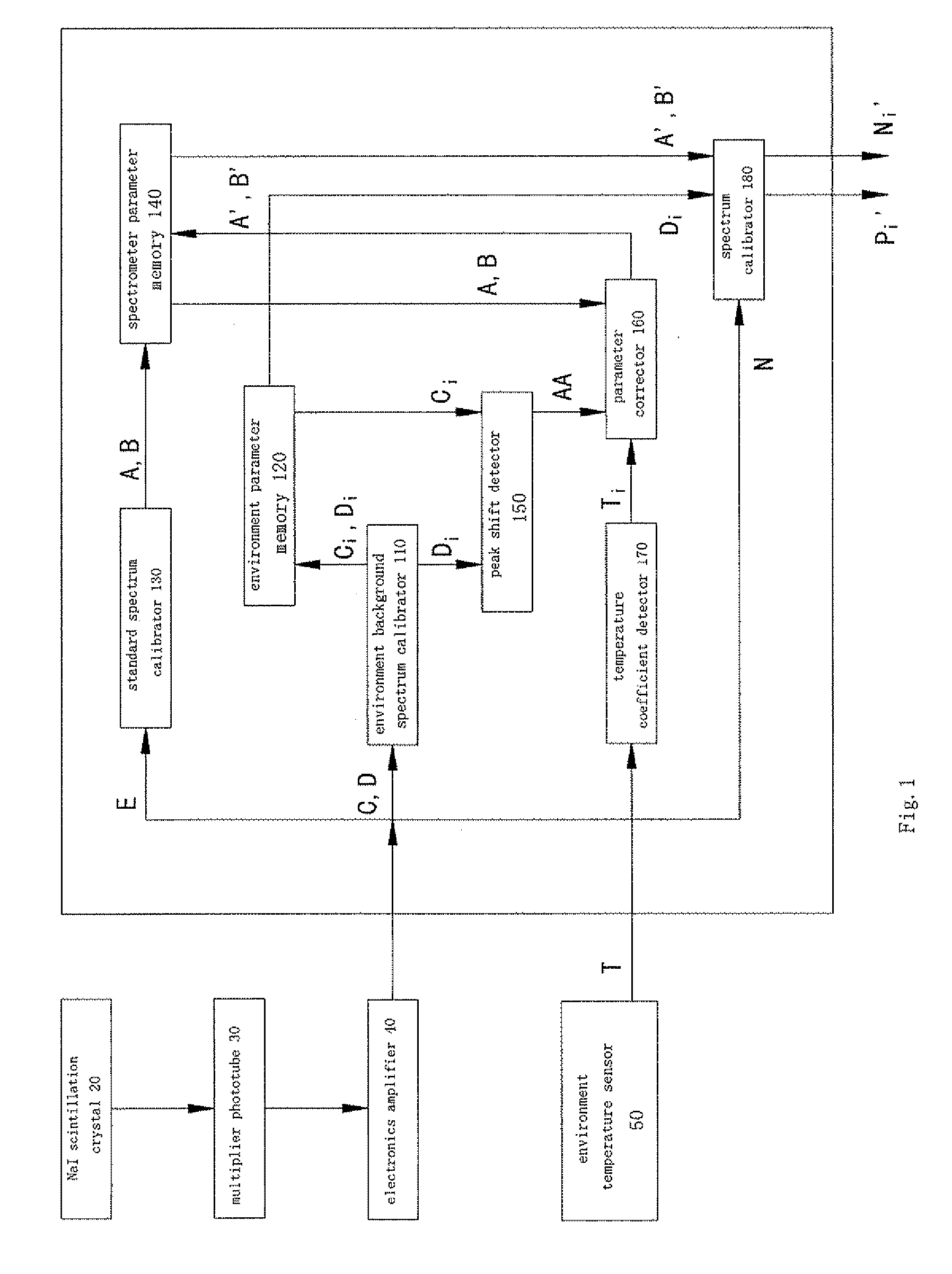 Multichannel analyzer and method for real-time correction of peak shift