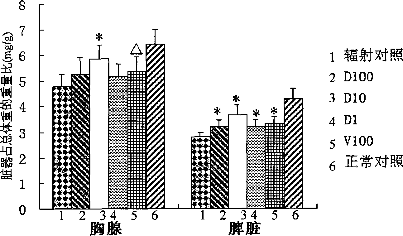 Application of 3,5-dimethoxy-4-hydroxy benzaldehyde in ray protection