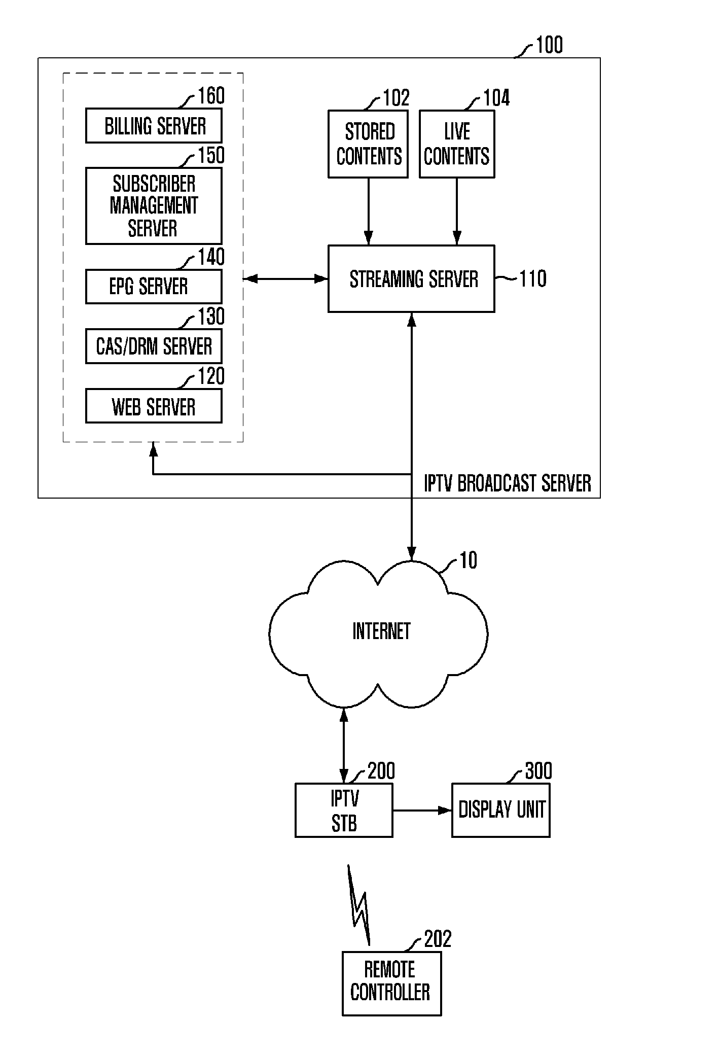 Traffic control method for IPTV broadcasting service