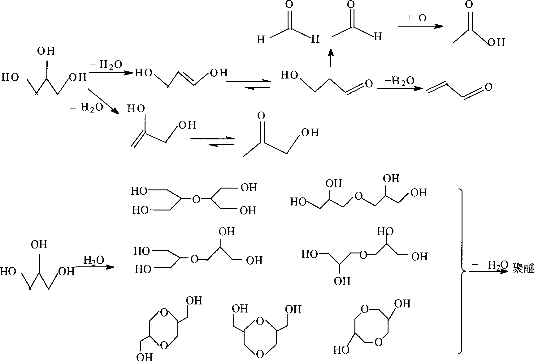 Method for preparing acrylic aldehyde by biological glycerol dehydration